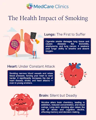 Jack Nathan Health Brampton - Walk-In + Telemedicine Clinic